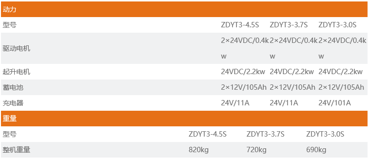 高空取料机参数