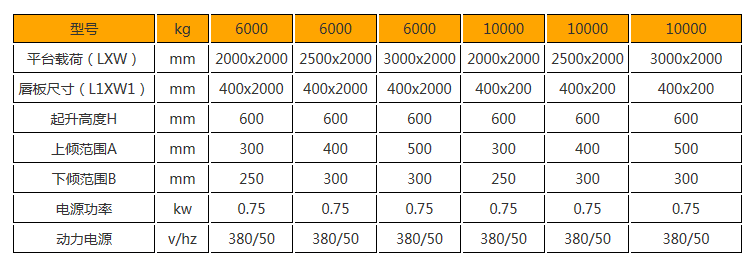 重庆移动登车桥厂家 重庆移动登车桥厂家